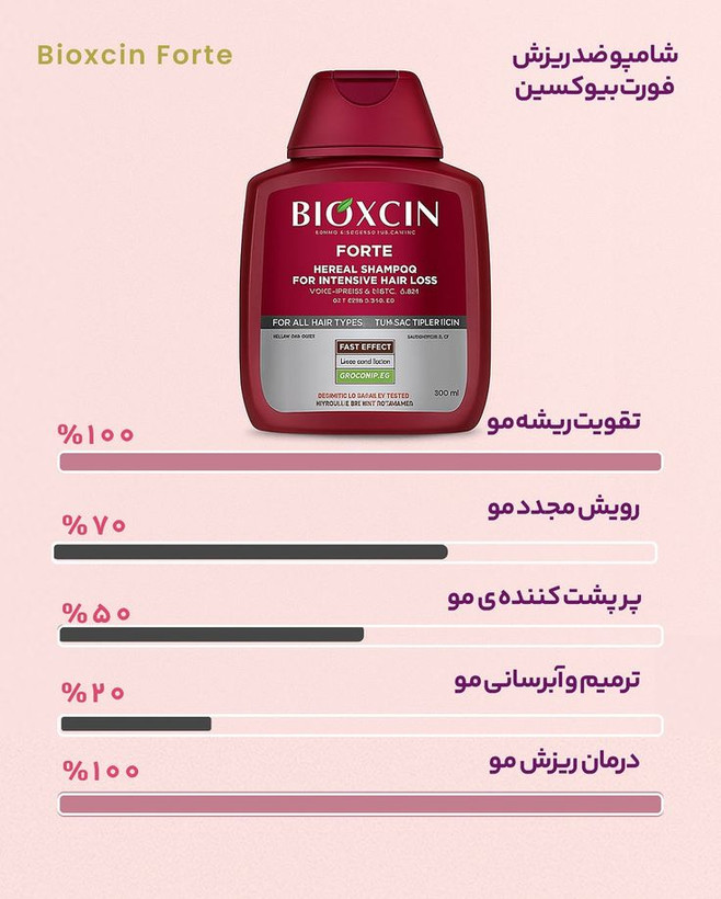 شامپو ضد ریزش بیوکسین فورت